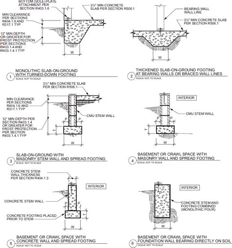 foundation anchor bolts spacing|2018 International Residential Code (IRC) .